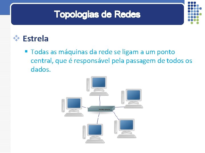 Topologias de Redes v Estrela § Todas as máquinas da rede se ligam a