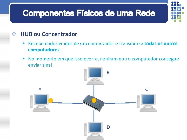 Componentes Físicos de uma Rede v HUB ou Concentrador § Recebe dados vindos de