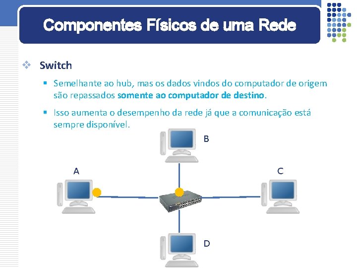 Componentes Físicos de uma Rede v Switch § Semelhante ao hub, mas os dados Componentes Físicos de uma Rede v Switch § Semelhante ao hub, mas os dados