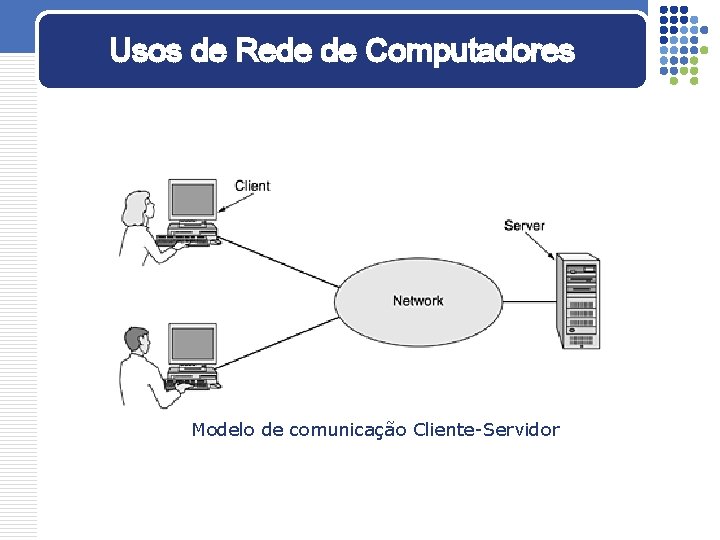 Usos de Rede de Computadores Modelo de comunicação Cliente-Servidor 