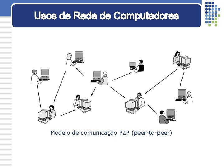 Usos de Rede de Computadores Modelo de comunicação P 2 P (peer-to-peer) 