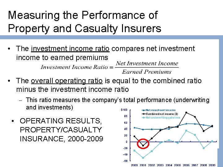 Measuring the Performance of Property and Casualty Insurers • The investment income ratio compares