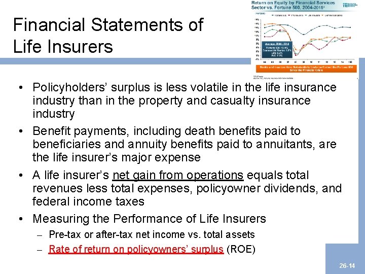 Financial Statements of Life Insurers • Policyholders’ surplus is less volatile in the life