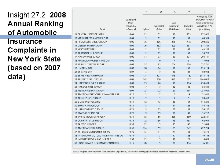 Insight 27. 2 2008 Annual Ranking of Automobile Insurance Complaints in New York State