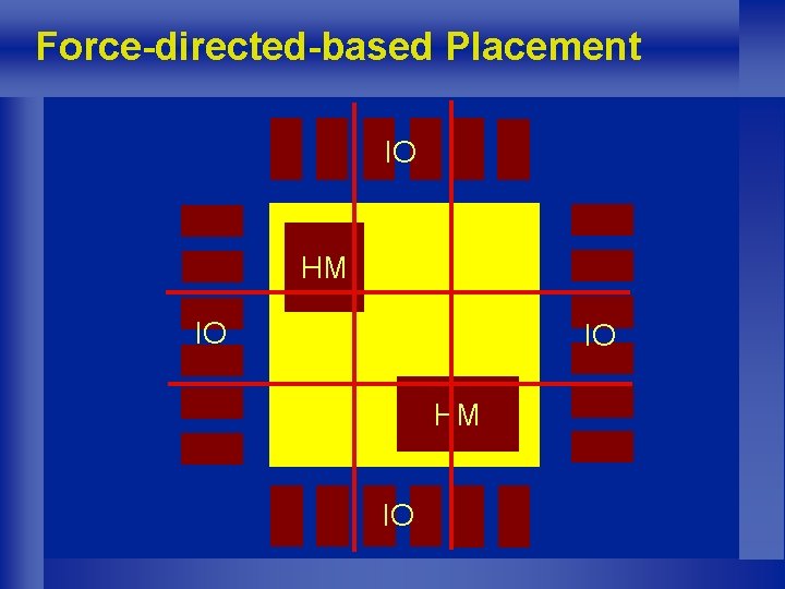 Force-directed-based Placement IO HM IO 