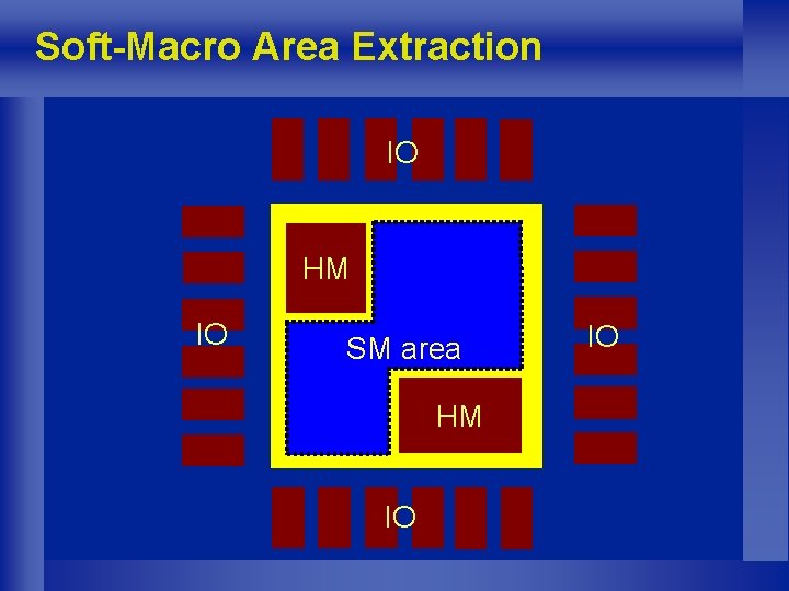 Soft-Macro Area Extraction IO HM IO SM area HM IO IO 