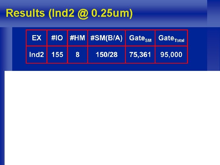 Results (Ind 2 @ 0. 25 um) 