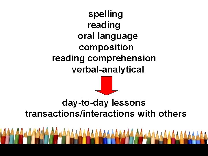 spelling reading oral language composition reading comprehension verbal-analytical day-to-day lessons transactions/interactions with others 