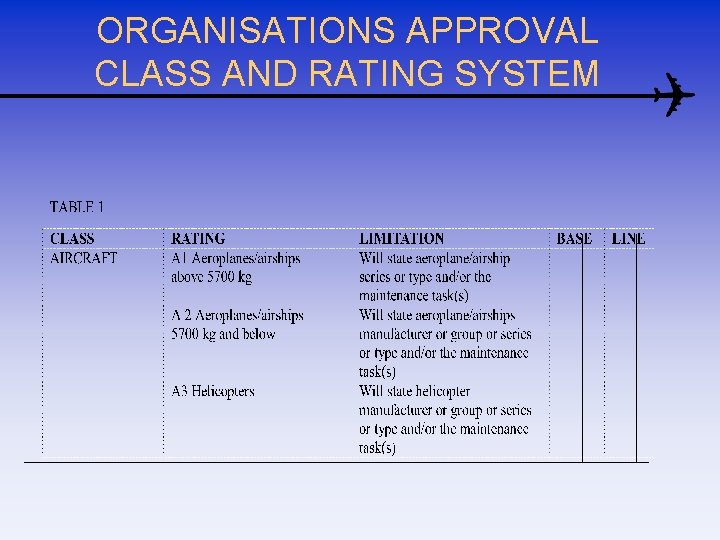 ORGANISATIONS APPROVAL CLASS AND RATING SYSTEM 