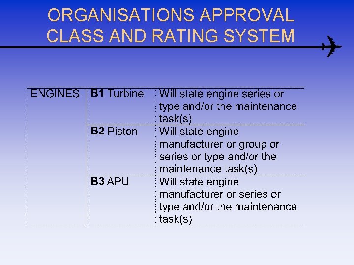 ORGANISATIONS APPROVAL CLASS AND RATING SYSTEM 