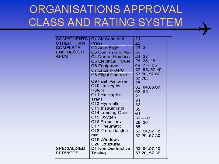 ORGANISATIONS APPROVAL CLASS AND RATING SYSTEM 