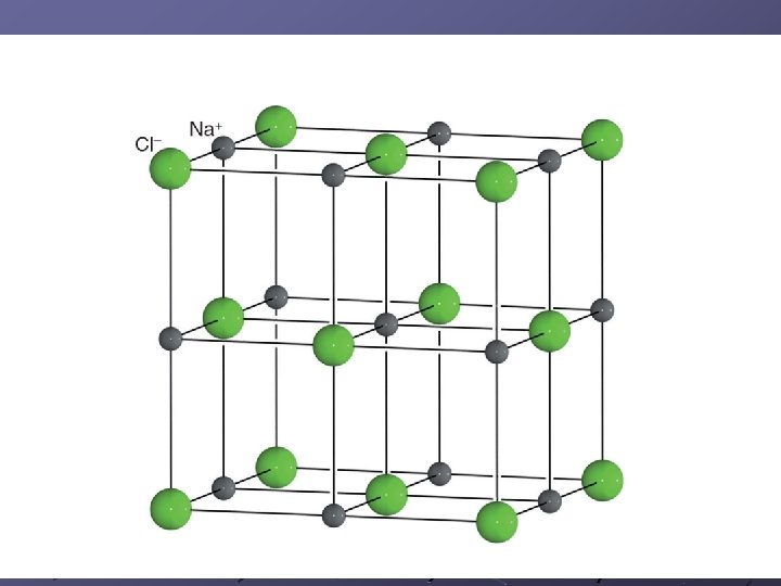 Cristalli ionici con rapporto r. C/r. A tra 0, 3 e 0. 414 