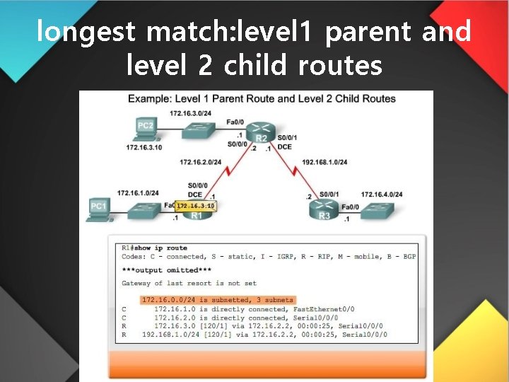 longest match: level 1 parent and level 2 child routes 