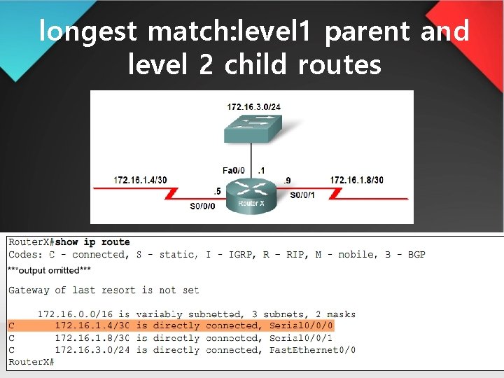 longest match: level 1 parent and level 2 child routes 