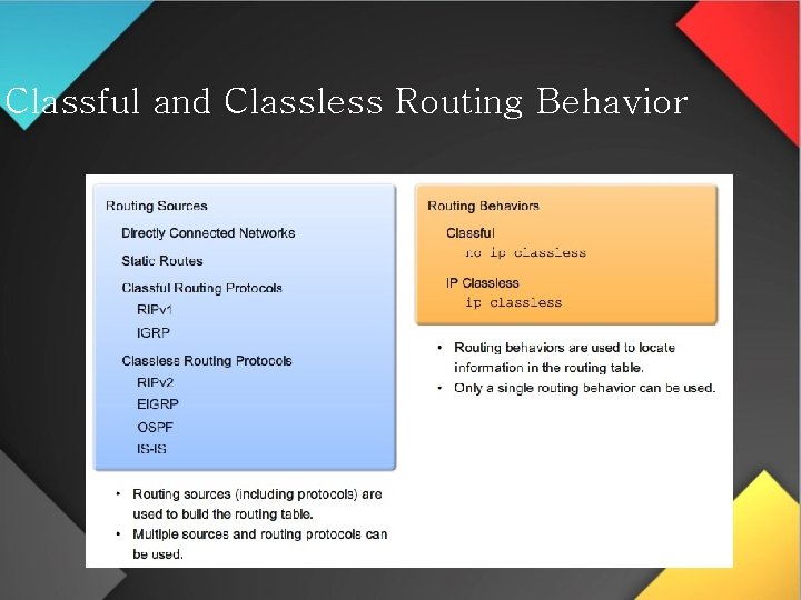 Classful and Classless Routing Behavior 