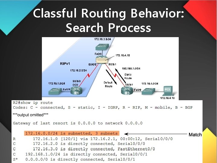 Classful Routing Behavior: Search Process 