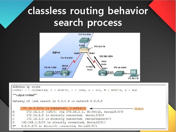 classless routing behavior search process 