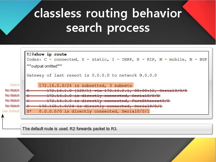 classless routing behavior search process 