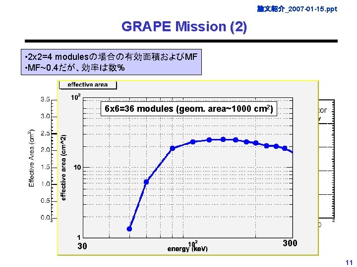 論文紹介_2007 -01 -15. ppt GRAPE Mission (2) • 2 x 2=4 modulesの場合の有効面積およびMF • MF~0.
