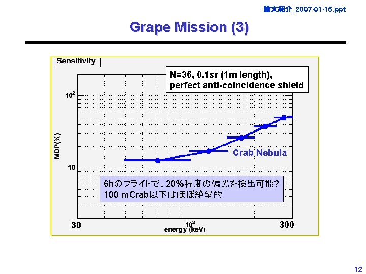論文紹介_2007 -01 -15. ppt Grape Mission (3) N=36, 0. 1 sr (1 m length),