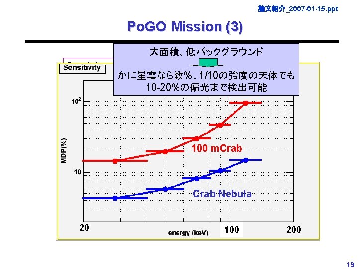 論文紹介_2007 -01 -15. ppt Po. GO Mission (3) 大面積、低バックグラウンド Expected source and BG spectra