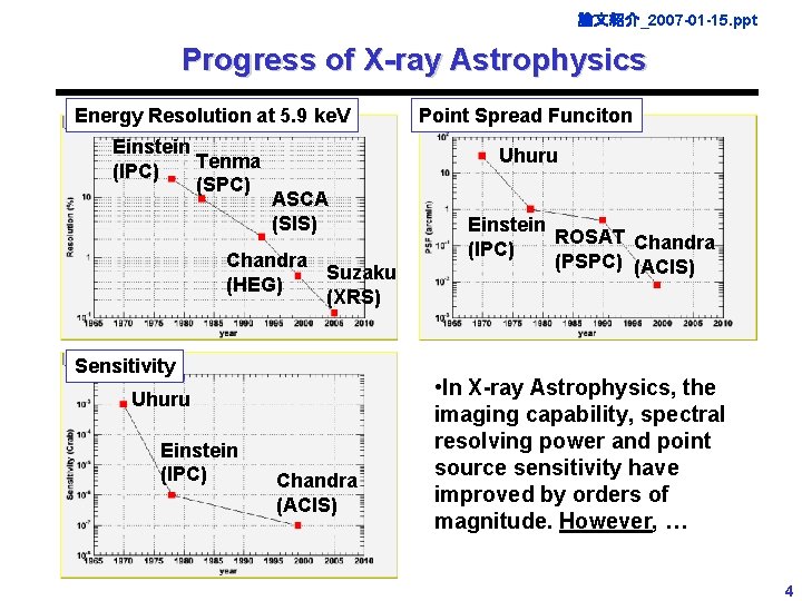 論文紹介_2007 -01 -15. ppt Progress of X-ray Astrophysics Energy Resolution at 5. 9 ke.