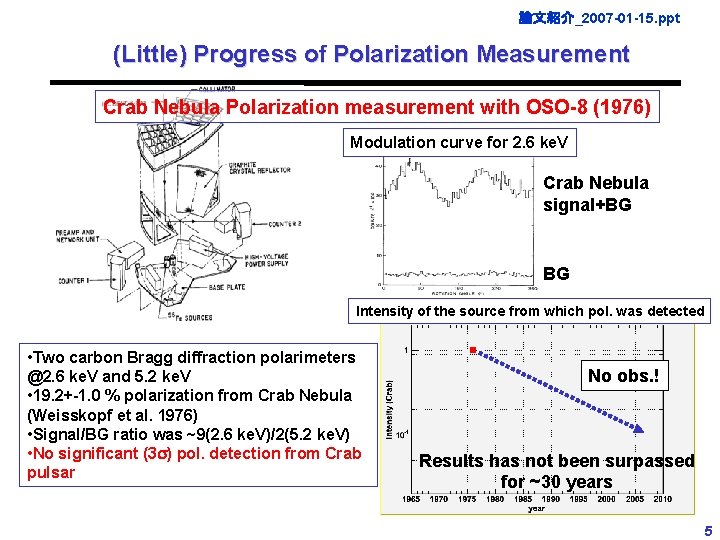 論文紹介_2007 -01 -15. ppt (Little) Progress of Polarization Measurement Crab Nebula Polarization measurement with