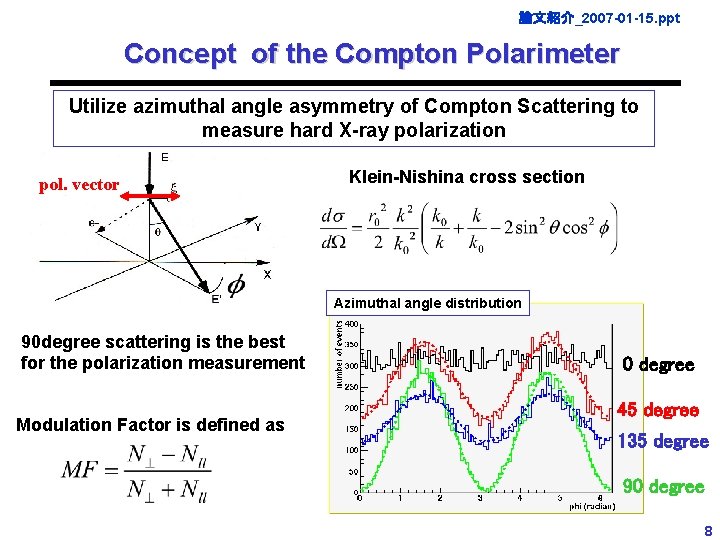 論文紹介_2007 -01 -15. ppt Concept of the Compton Polarimeter Utilize azimuthal angle asymmetry of