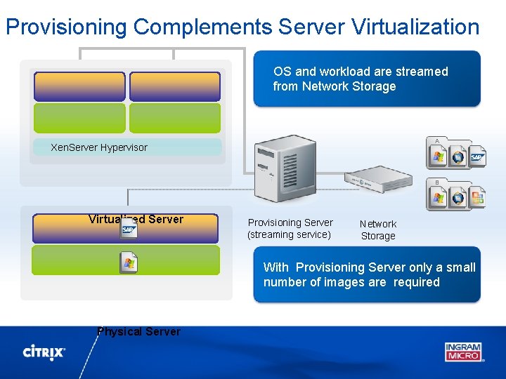 Provisioning Complements Server Virtualization OS and workload are streamed from Network Storage A Xen.