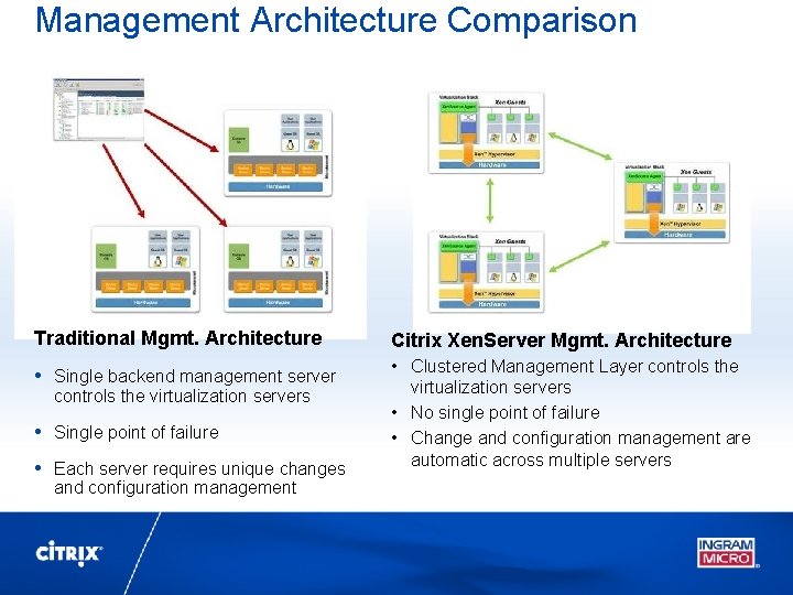 Management Architecture Comparison Traditional Mgmt. Architecture Citrix Xen. Server Mgmt. Architecture • Single backend