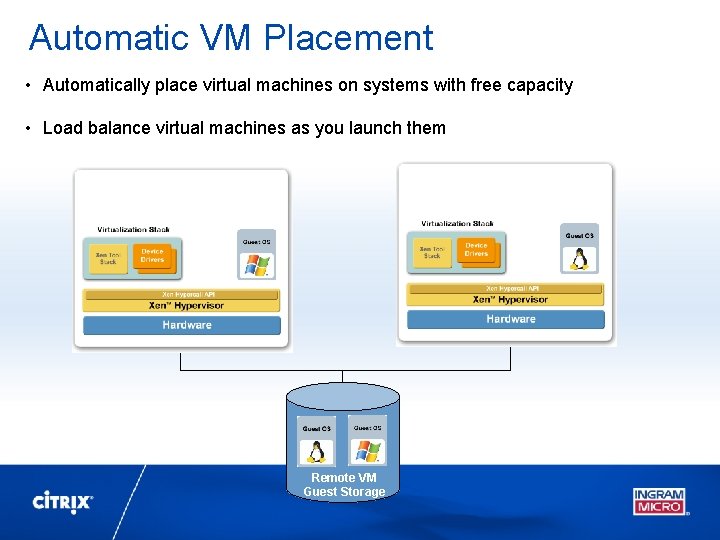 Automatic VM Placement • Automatically place virtual machines on systems with free capacity •