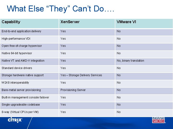 What Else “They” Can’t Do…. Capability Xen. Server VMware VI End-to-end application delivery Yes