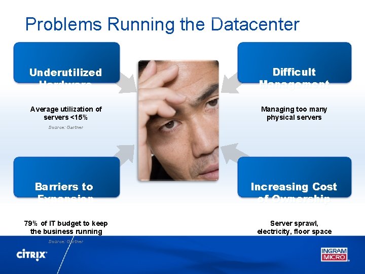 Problems Running the Datacenter Underutilized Hardware Difficult Management Average utilization of servers <15% Managing