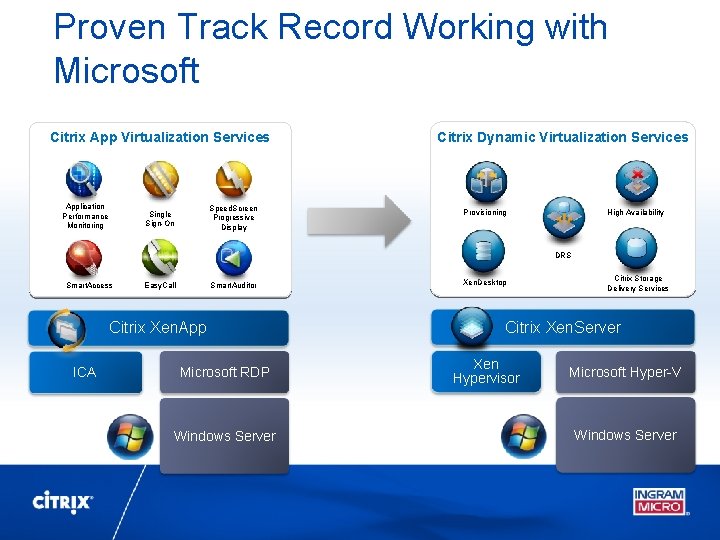 Proven Track Record Working with Microsoft Citrix App Virtualization Services Application Performance Monitoring Speed.