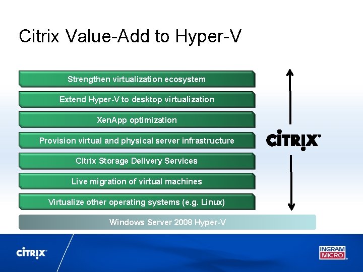 Citrix Value-Add to Hyper-V Strengthen virtualization ecosystem Extend Hyper-V to desktop virtualization Xen. App