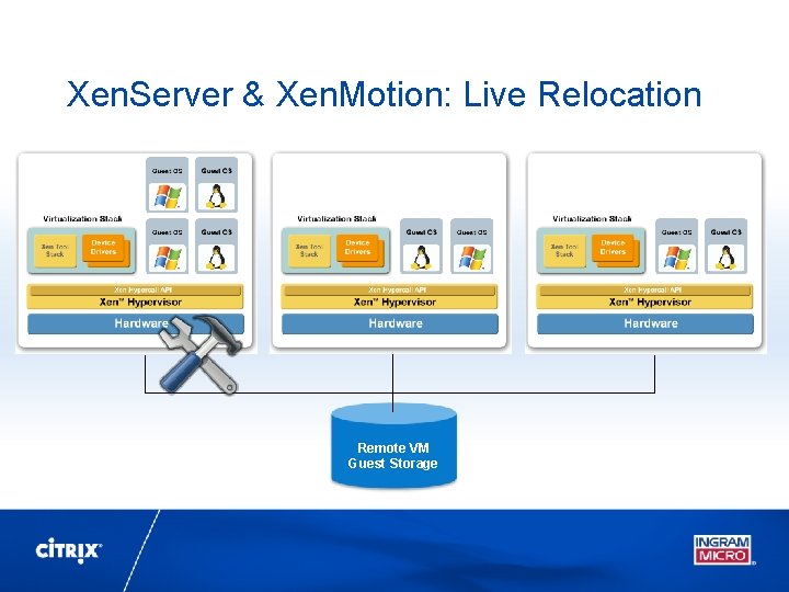 Xen. Server & Xen. Motion: Live Relocation Remote VM Guest Storage 