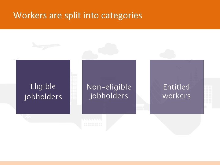 Workers are split into categories Eligible jobholders Non-eligible jobholders Entitled workers 