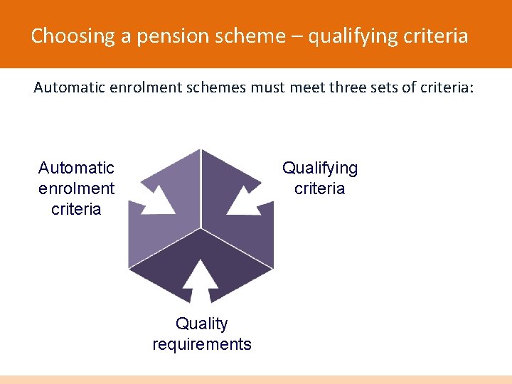 Choosing a pension scheme – qualifying criteria Automatic enrolment schemes must meet three sets