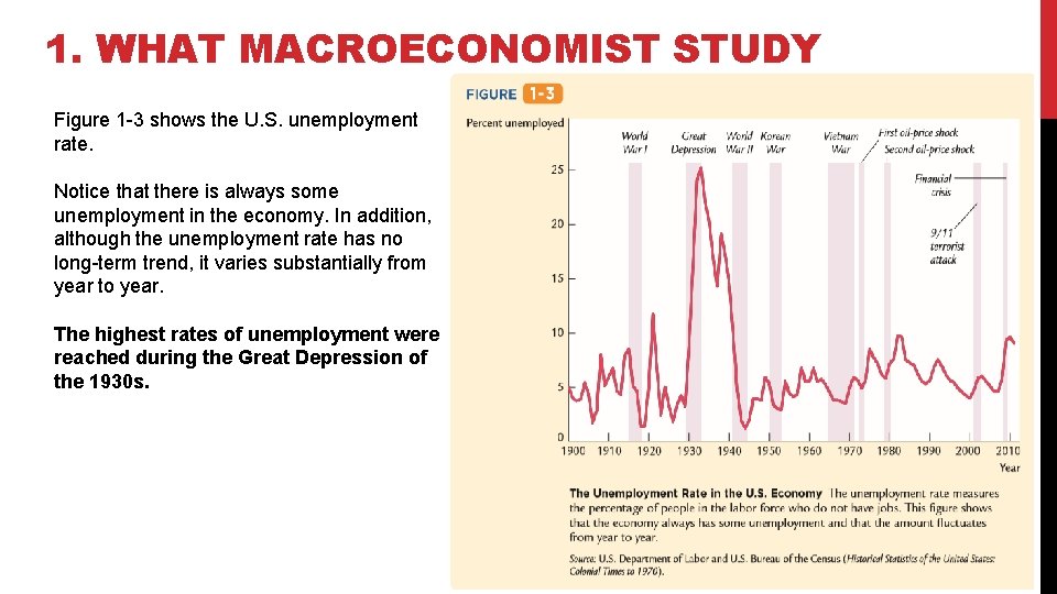 1. WHAT MACROECONOMIST STUDY Figure 1 -3 shows the U. S. unemployment rate. Notice