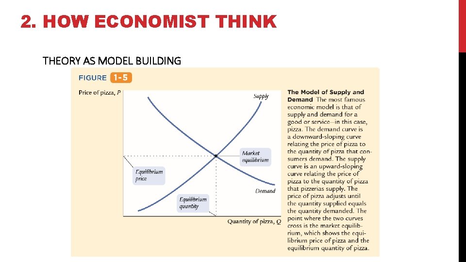 2. HOW ECONOMIST THINK THEORY AS MODEL BUILDING 