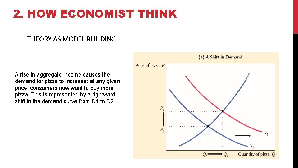 2. HOW ECONOMIST THINK THEORY AS MODEL BUILDING A rise in aggregate income causes