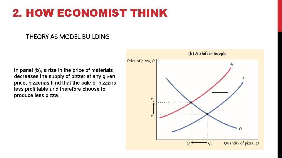 2. HOW ECONOMIST THINK THEORY AS MODEL BUILDING In panel (b), a rise in