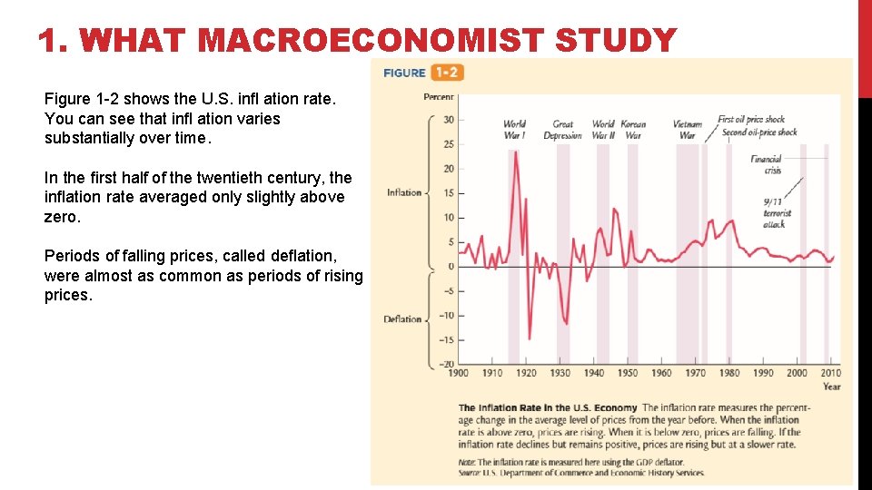 1. WHAT MACROECONOMIST STUDY Figure 1 -2 shows the U. S. inﬂ ation rate.