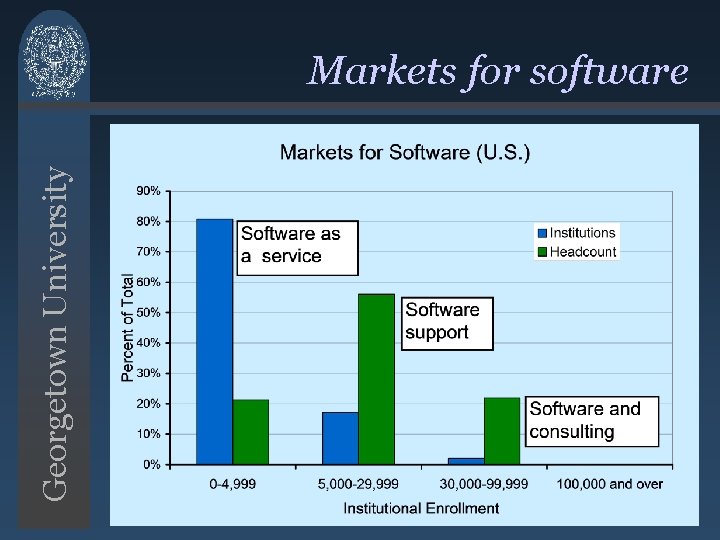 Georgetown University Markets for software Georgetown University Markets for software