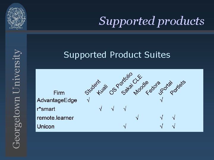 Georgetown University Supported products Supported Product Suites Georgetown University Supported products Supported Product Suites