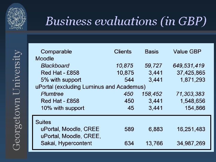 Georgetown University Business evaluations (in GBP) Georgetown University Business evaluations (in GBP)