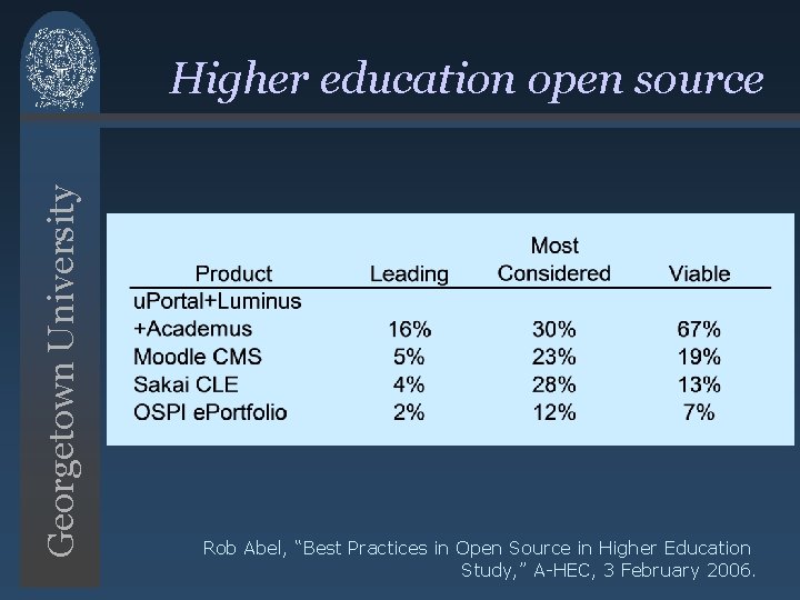 Georgetown University Higher education open source Rob Abel, “Best Practices in Open Source in Georgetown University Higher education open source Rob Abel, “Best Practices in Open Source in