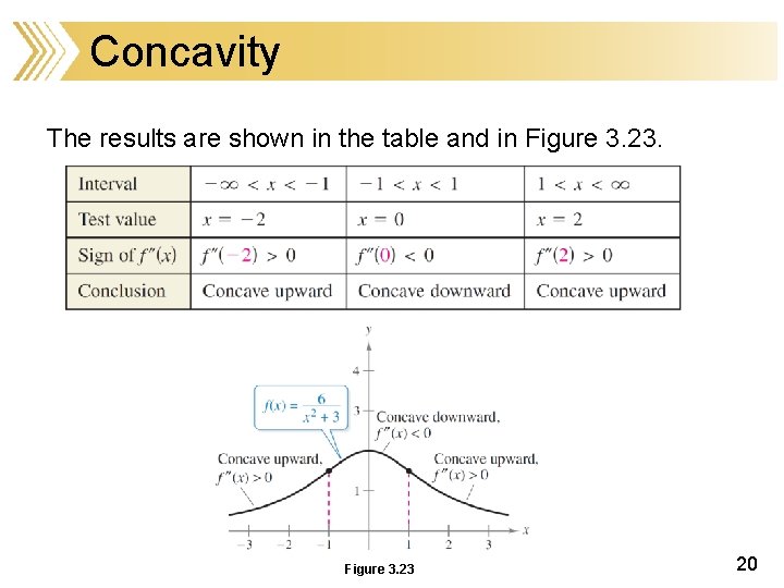 Concavity The results are shown in the table and in Figure 3. 23 20