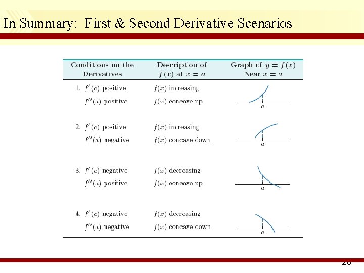 In Summary: First & Second Derivative Scenarios 28 