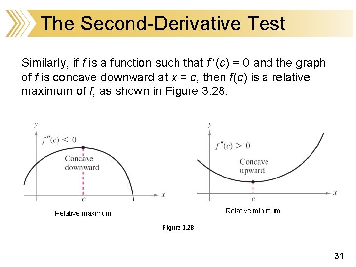 The Second-Derivative Test Similarly, if f is a function such that f (c) =
